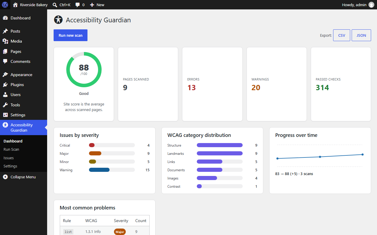 The Accessibility Guardian dashboard in WordPress: a site score of 88 out of 100 rated Good, 9 pages scanned, issues by severity, WCAG categories and a progress chart rising from 83 to 88 over three scans.